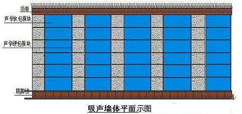 演播室聲學(xué)設(shè)計  ，聲學(xué)裝修，  防火<a href=http://xym360.com target=_blank class=infotextkey>吸音棉</a> ， 吸聲棉 