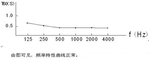 演播室聲學(xué)設(shè)計 ， 聲學(xué)裝修，  防火<a href=http://xym360.com target=_blank class=infotextkey>吸音棉</a>，  吸聲棉 