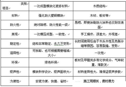 演播室聲學(xué)設(shè)計  ，聲學(xué)裝修，  防火<a href=http://xym360.com target=_blank class=infotextkey>吸音棉</a> ， 吸聲棉 