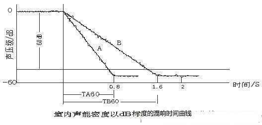 演播室聲學(xué)設(shè)計 ， 聲學(xué)裝修，  防火<a href=http://xym360.com target=_blank class=infotextkey>吸音棉</a>，  吸聲棉 
