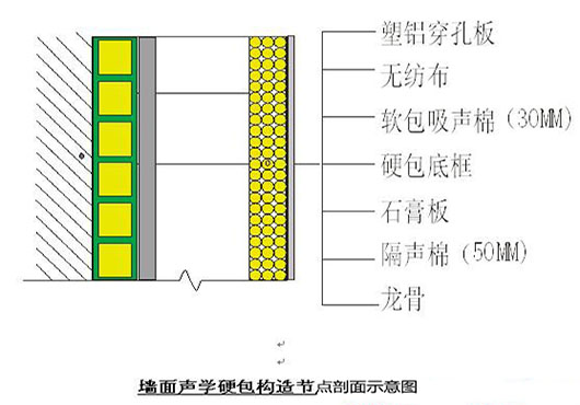 演播室聲學(xué)設(shè)計  ，聲學(xué)裝修，  防火<a href=http://xym360.com target=_blank class=infotextkey>吸音棉</a> ， 吸聲棉 