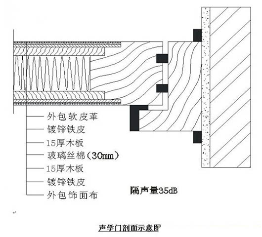 演播室聲學(xué)設(shè)計  ，聲學(xué)裝修，  防火<a href=http://xym360.com target=_blank class=infotextkey>吸音棉</a> ， 吸聲棉 