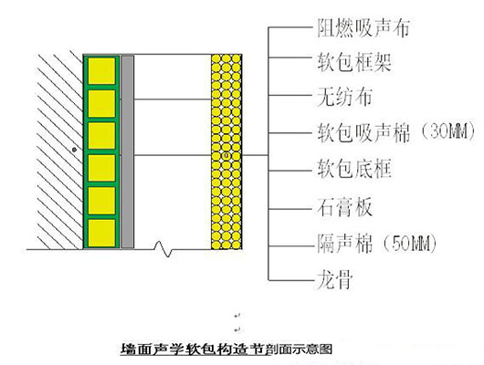 演播室聲學(xué)設(shè)計  ，聲學(xué)裝修，  防火<a href=http://xym360.com target=_blank class=infotextkey>吸音棉</a> ， 吸聲棉 